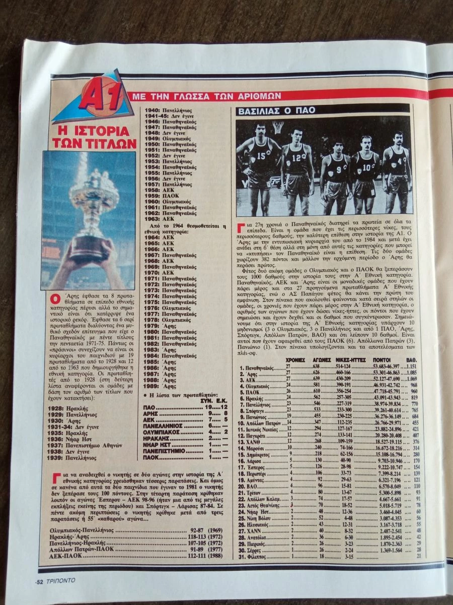 Vendora ΤΡΙΠΟΝΤΟ Τεύχος 97 - Image 7